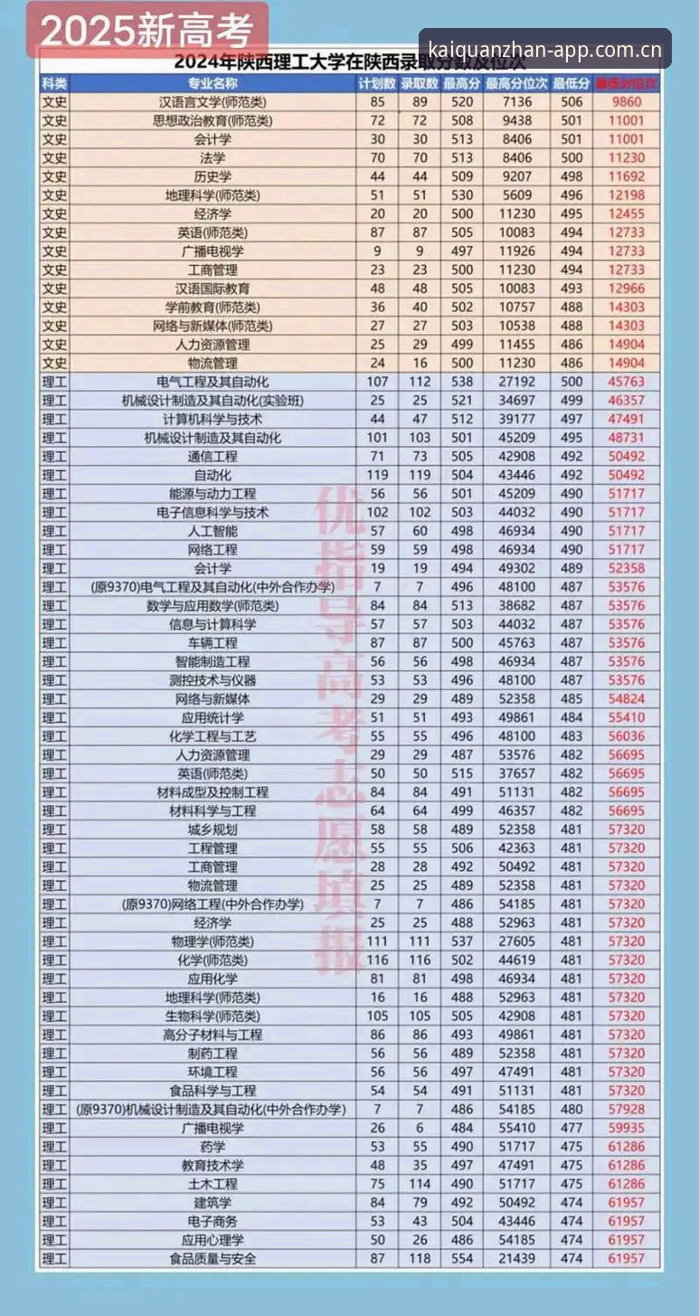 开全站平台2025新版登录完整指南：从安装到数据解读的实用路径